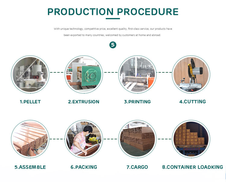 pvc folding door production